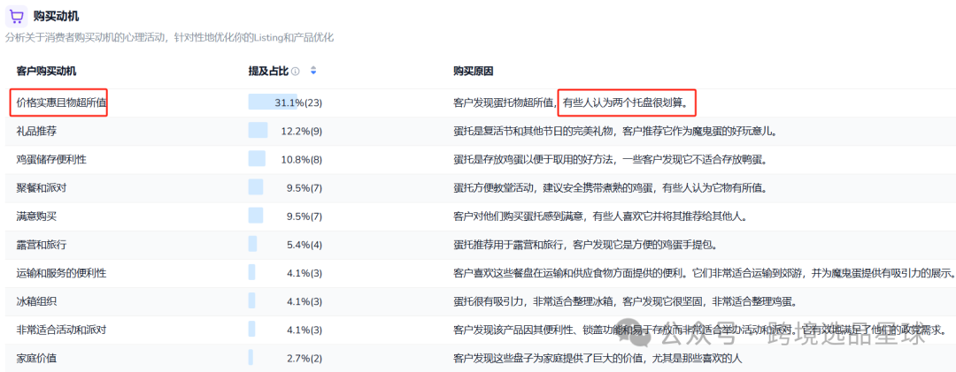 亚马逊选品热门产品解读第48期，感恩节和复活节热卖带盖魔鬼蛋容器市场分析报告