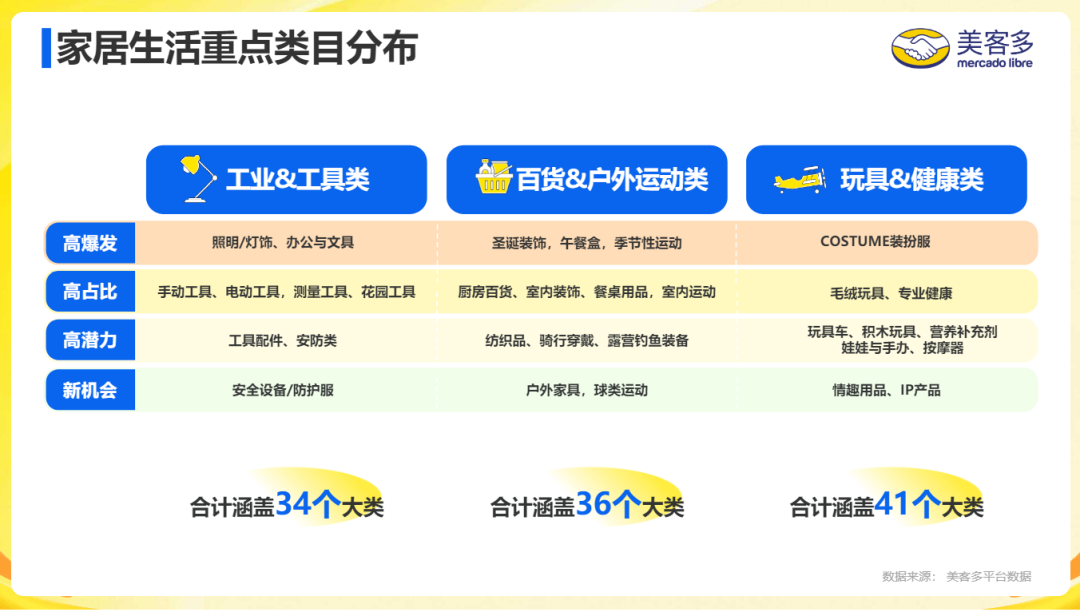 月 GMV 775万美元,日单量破10000!巴西造富实录,先算清这笔账再进场