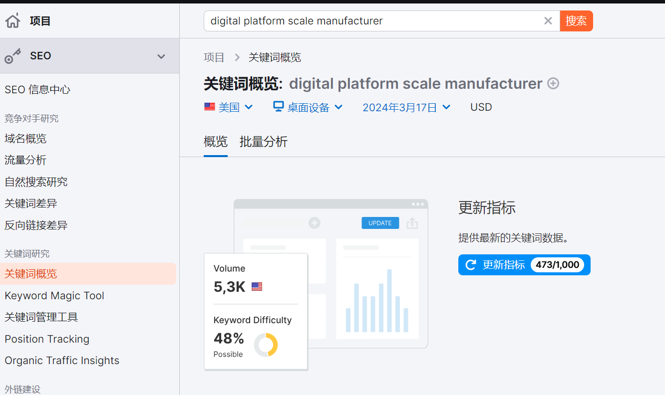 如何分析产品/项目的海外市场体量与机会