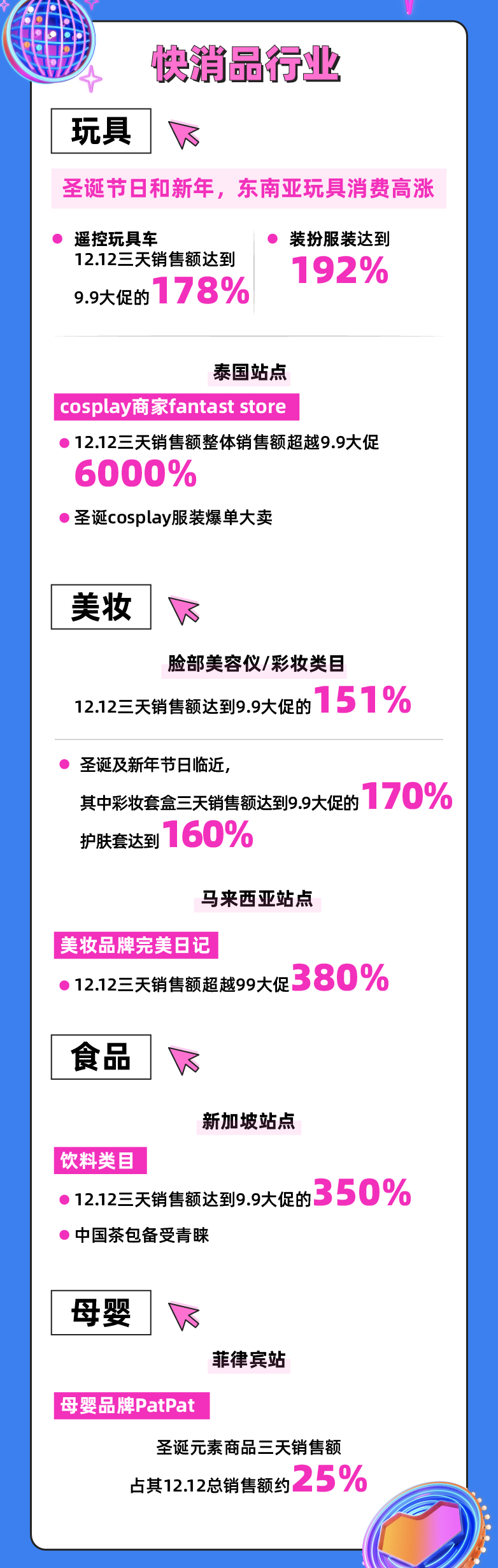 Lazada 12.12最全战报,看这一份就够了!