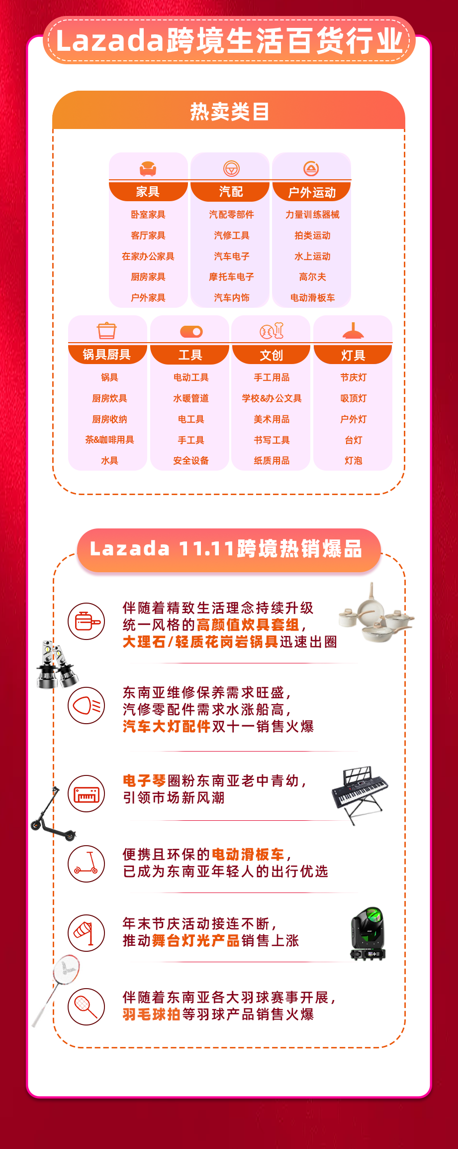 Lazada双11开售首小时销售额激增63倍 从跨境热销榜看东南亚最新消费趋势