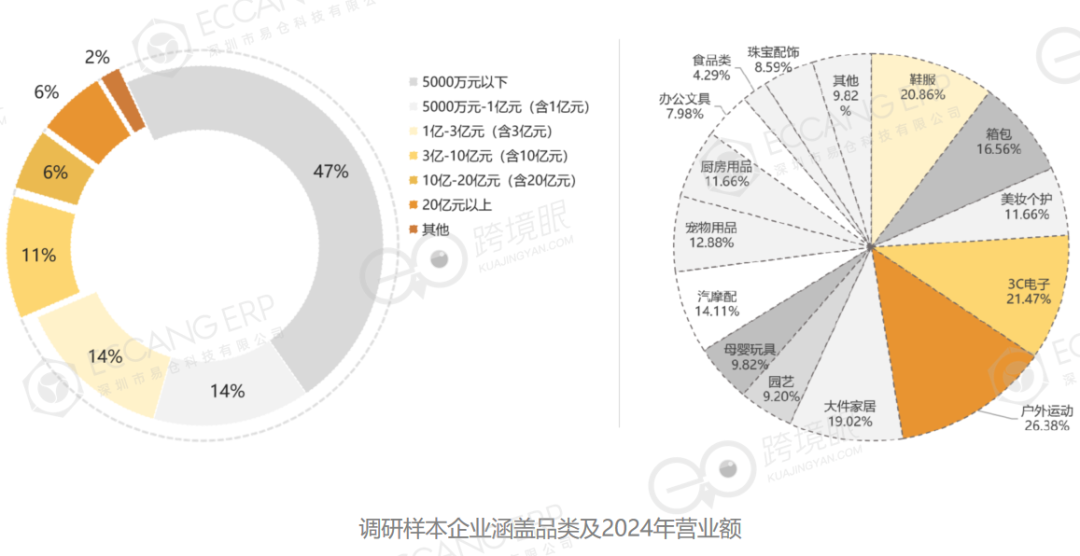 500位跨境电商卖家告诉你2025年怎么干