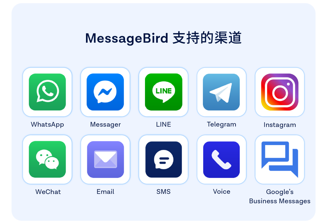 7x24 小時完美“客服”在手，聊天機(jī)器人化身購物季利器