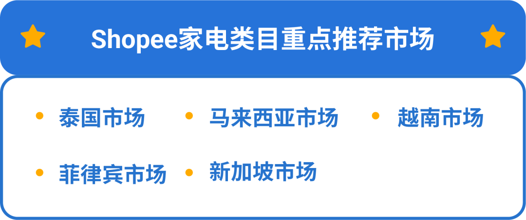 2023 Shopee电子高潜类目公布! 重点市场&热销选品请查收