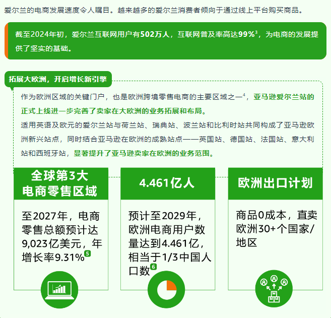 亚马逊爱尔兰站上线！人均GDP近10万美元的欧洲“富矿”等你开拓