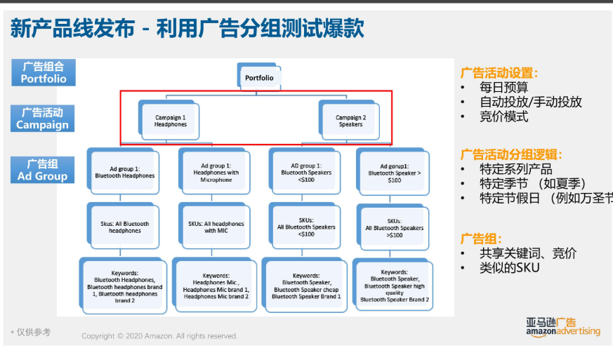 纯干货分享！2022年Prime Day独家爆单秘籍