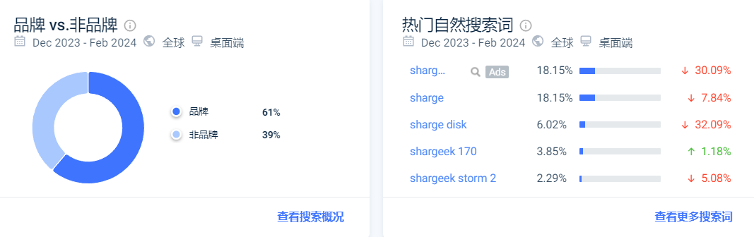 创立2年营收千万，它能成为下一个安克？