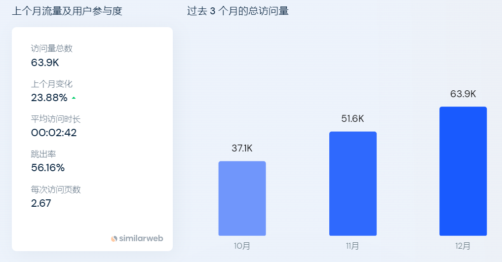 独立站品牌案例③：独立站月营收超百万！小米生态链企业重启IPO