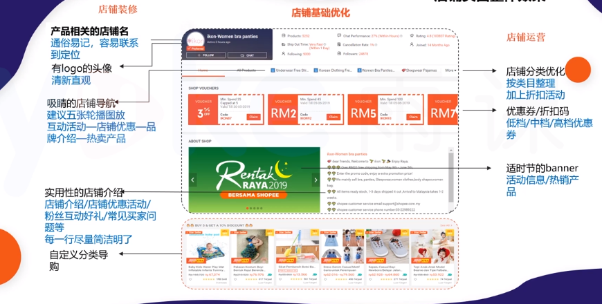 Shopee精细化运营思路——如何优化、打造店铺