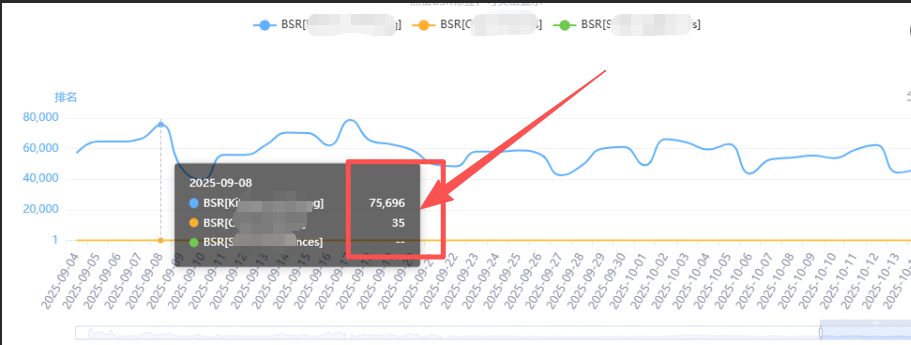 亚马逊AI推荐Rufus深度研究及理论应用数据报告