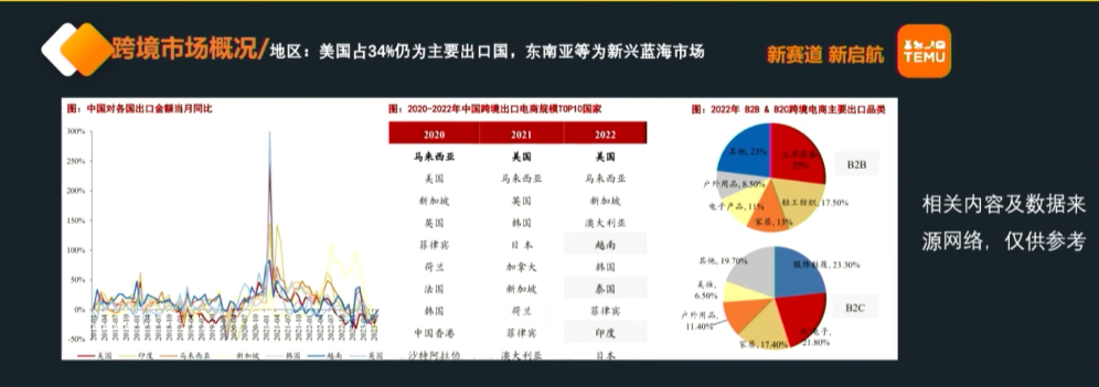 2024年TEMU全托管与半托管招商重点详解