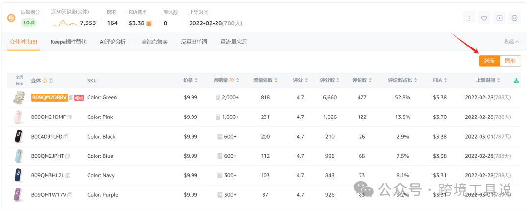 如何查看亚马逊子体销量趋势？