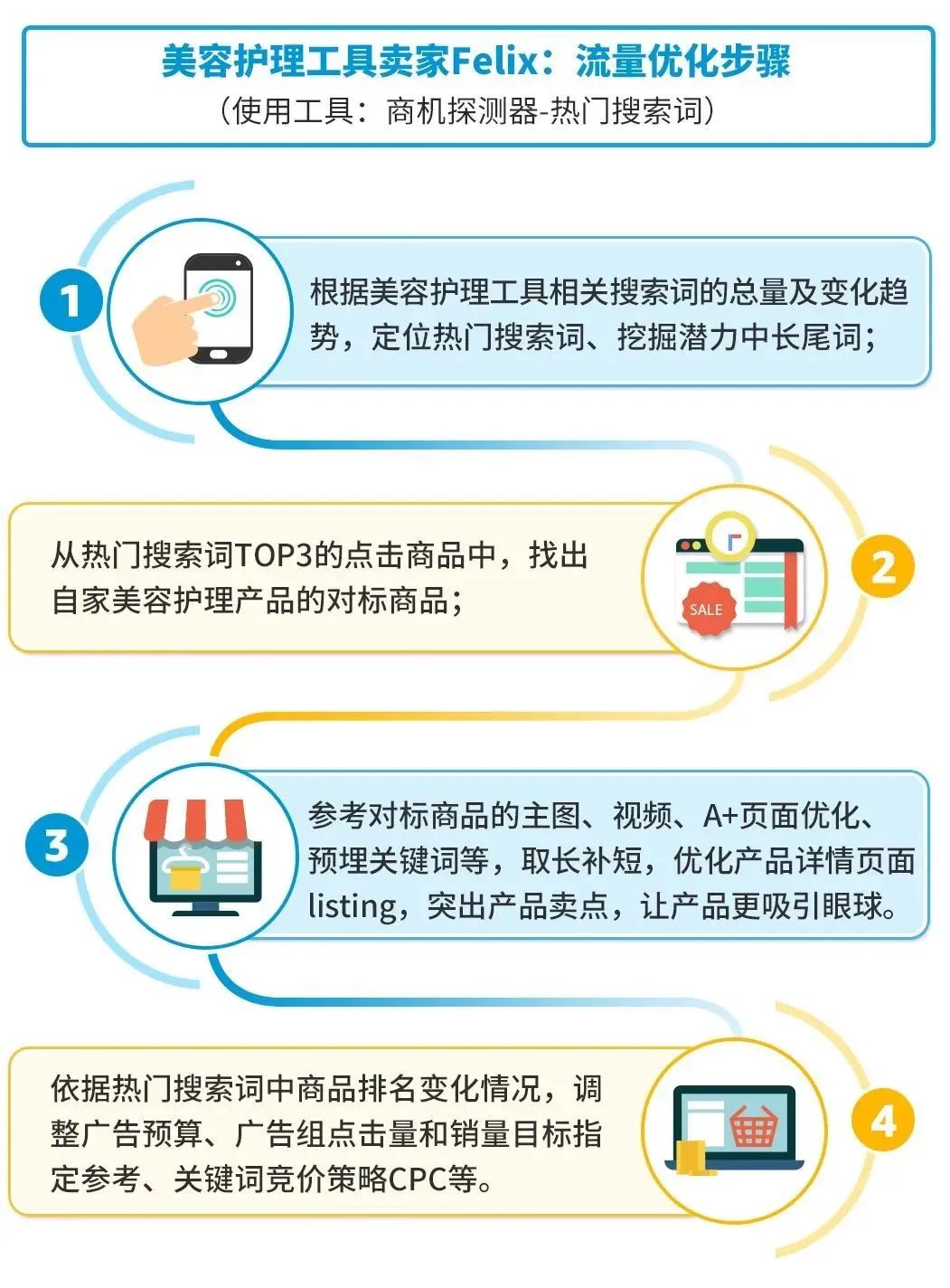 3个月销量暴涨3598.66%！亚马逊成熟大卖才知道的选品技巧，出手就是王炸