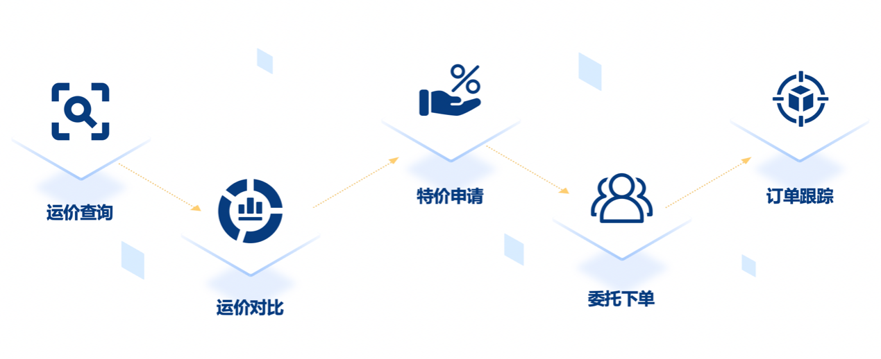 UBI代表出席上海市国际货运代理行业协会30周年庆典