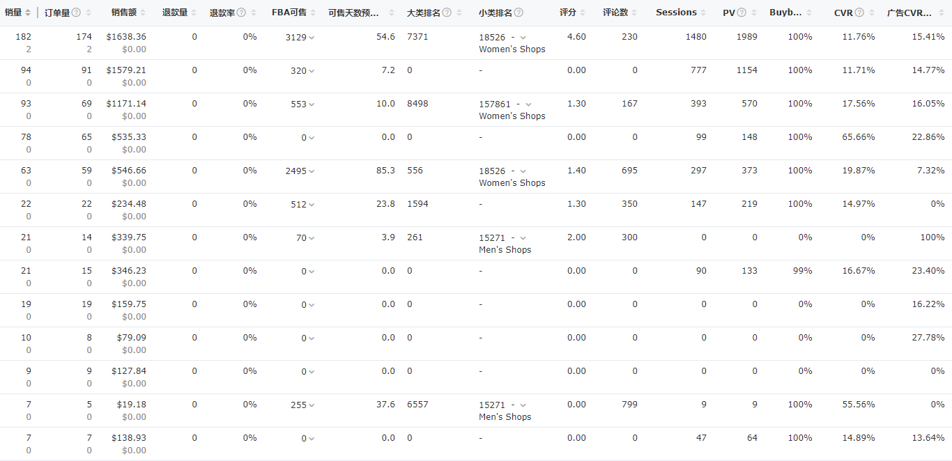 Q4旺季，中国跨境卖家该如何打好出海攻坚战？