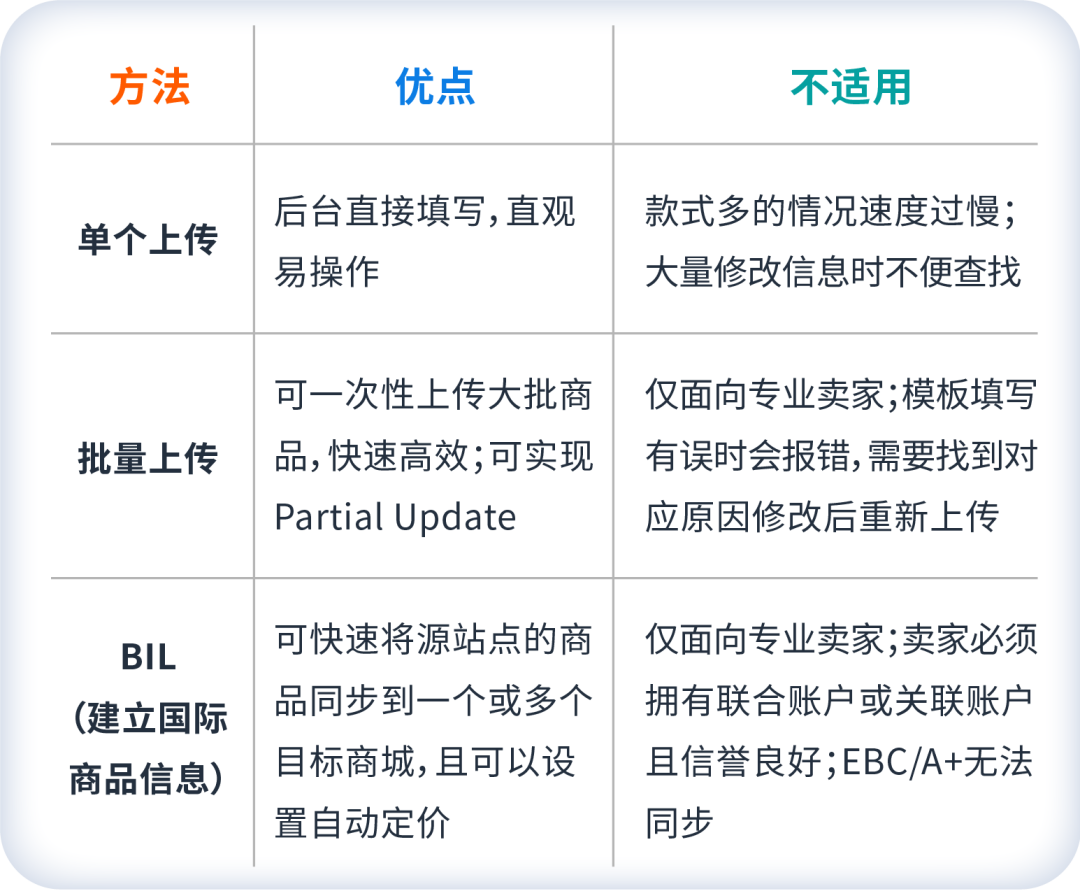 “自带流量”的Listing是如何炼成的?