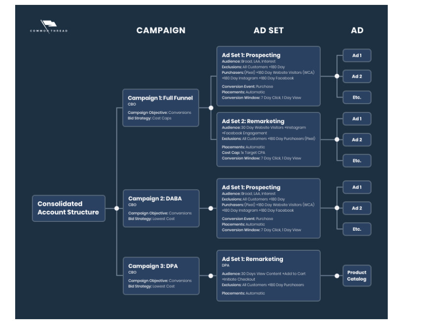 家居市场报告（二）：营销案例分析