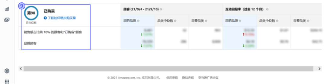 还在扒同行数据?消费者“价值”终于可以量化了!