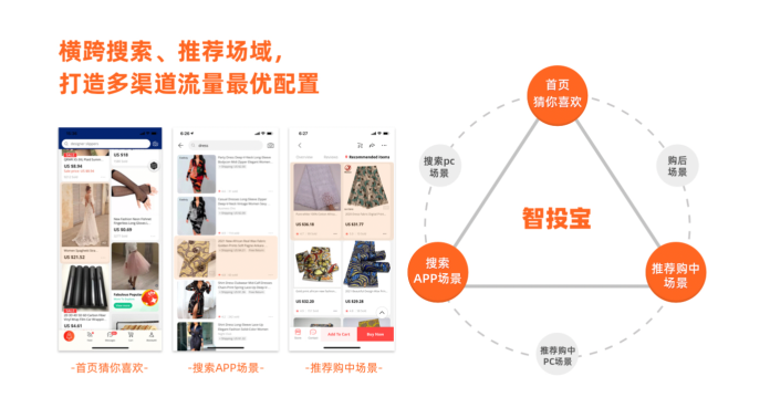 速卖通运营新手篇丨速卖通站内各付费推广营销工具详解