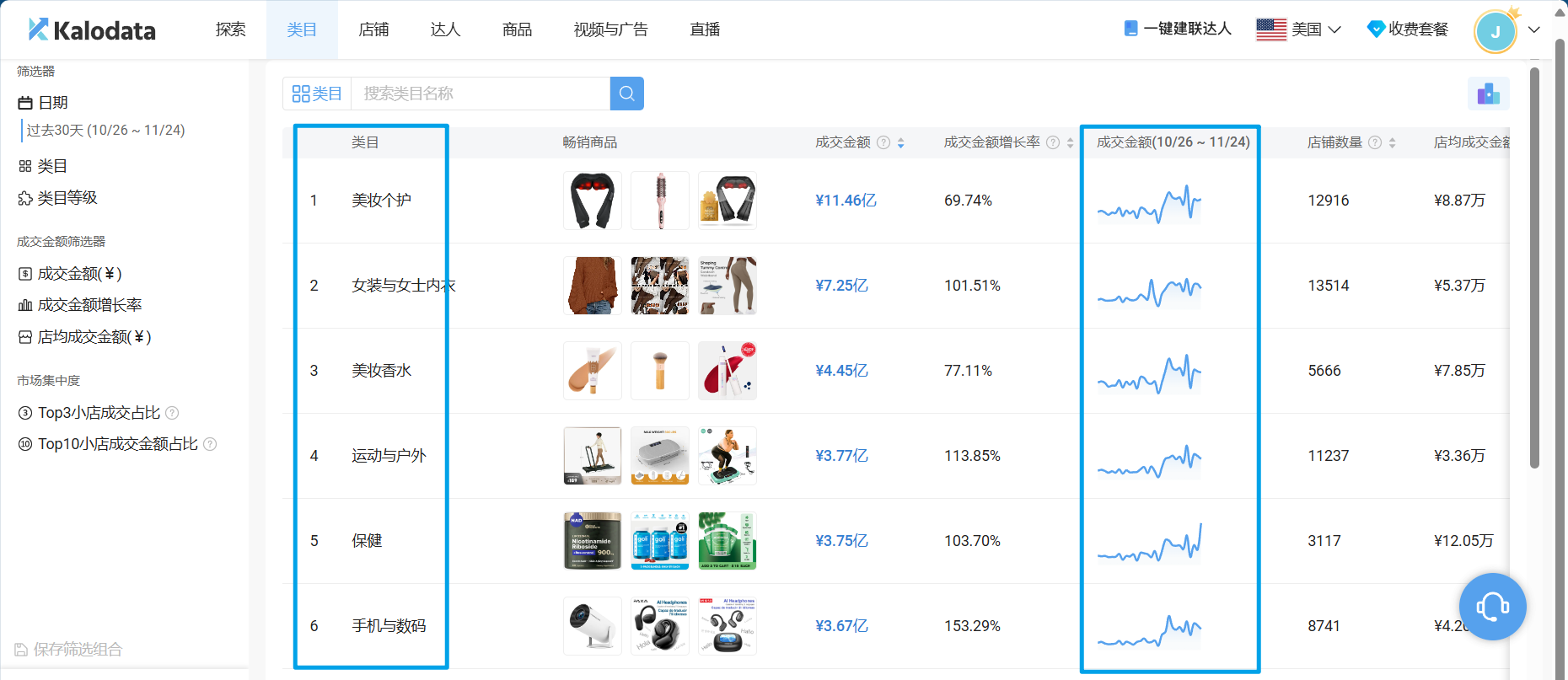 Tiktok数据分析工具介绍V2.0,哪款能提高运营效率?