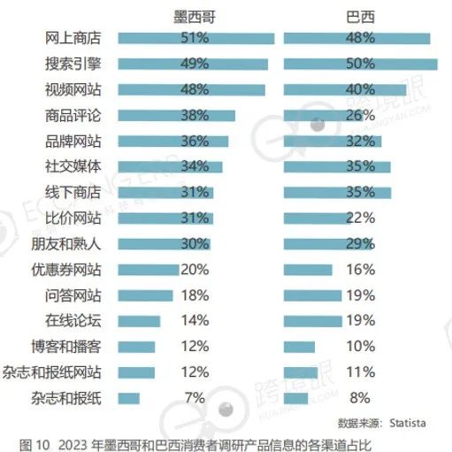 没想到，跨境电商的站外投放都这样了