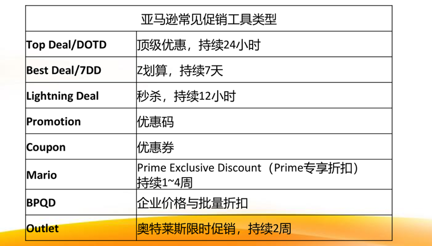 大促每年都會(huì)犯的錯(cuò)，你能避開嗎？