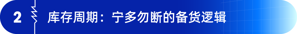 从4人团队做到年销破亿！这家耳机品牌如何在亚马逊一路逆袭销量翻10倍？