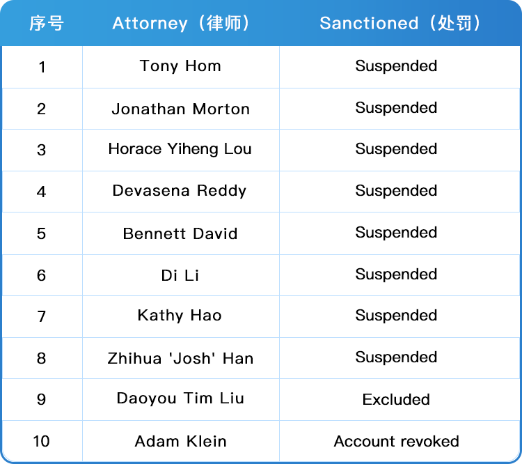 亚马逊梳理如何找合格律师，助您合规申请美国商标！