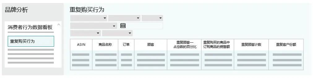 品牌分析数据全可下载啦！运营能看懂这些亚马逊报告吗？4个实战案例吃透报告