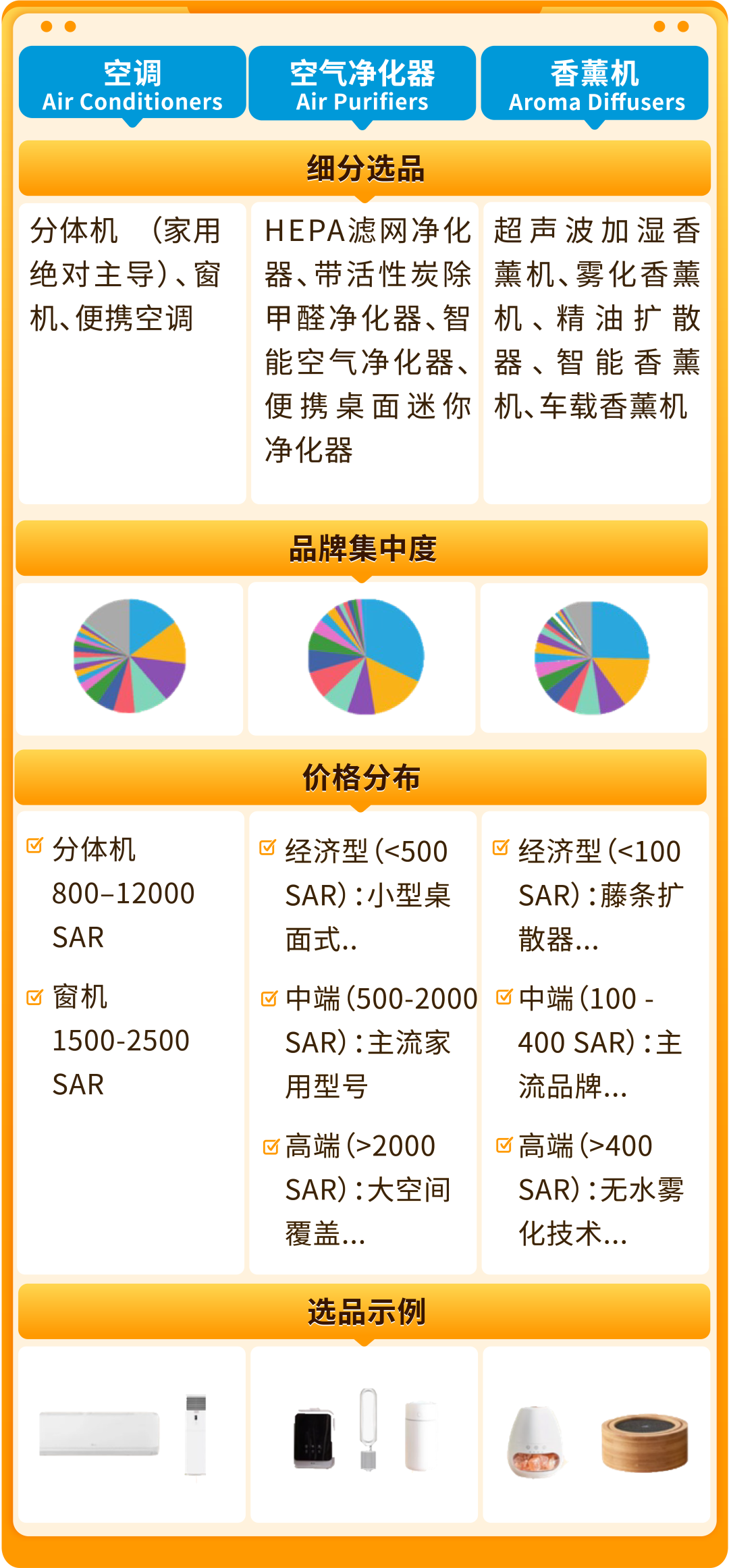 年中流量高峰来袭!亚马逊沙特站/阿联酋站旺季大促备战攻略+物流/选品全指南!
