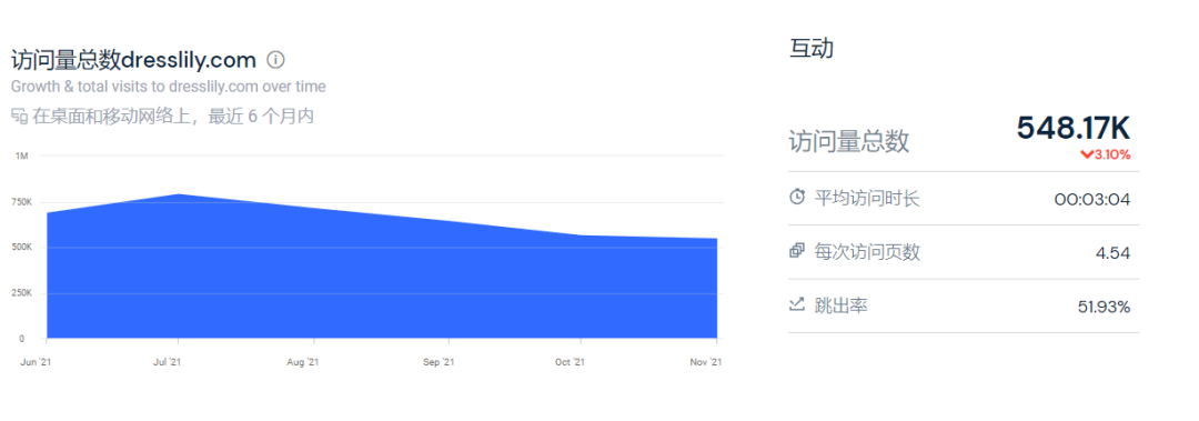 深圳大卖两个独立站获近400万资助！