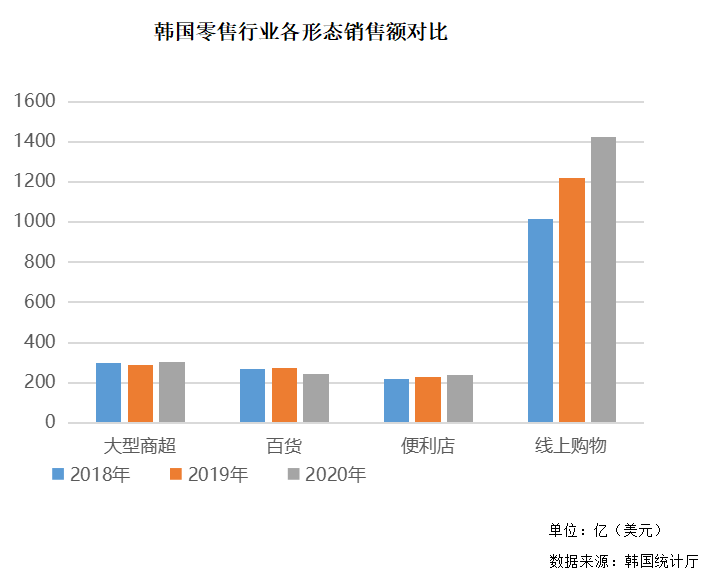 重磅丨“日韩电商市场”掘金速度正式加速