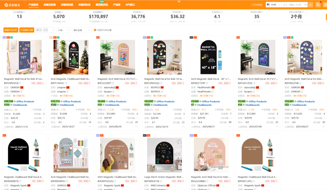 第78期|亚马逊美国站热门产品解读-墙面磁性黑板