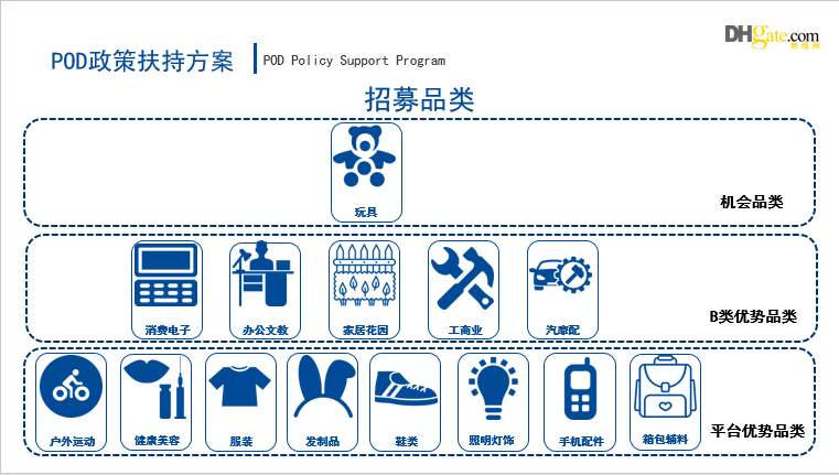 跨境电商做定制化项目到底有多香？