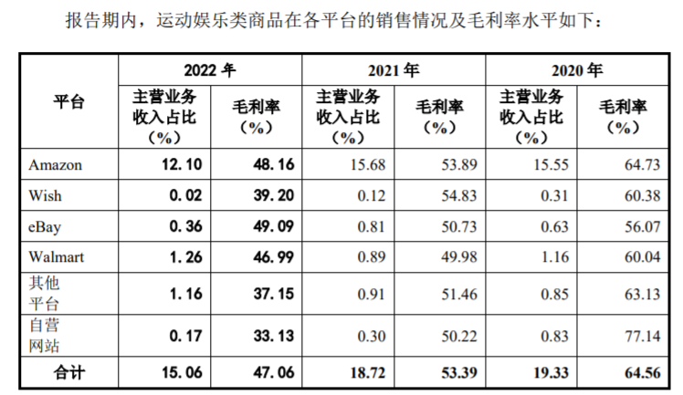 赛维2022年营收49亿元,净利润下滑46.76%