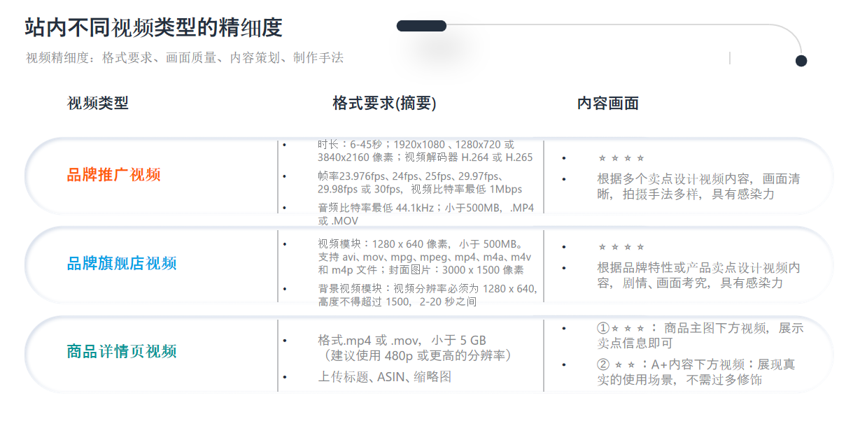 亞馬遜品牌旗艦店：辦公家具廣告打法優(yōu)化