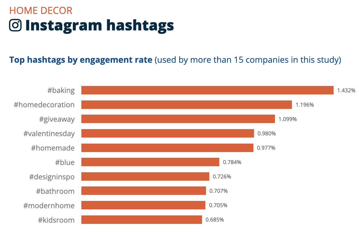 知名品牌在社媒平台是怎么发帖的?家居装饰行业贴文分析