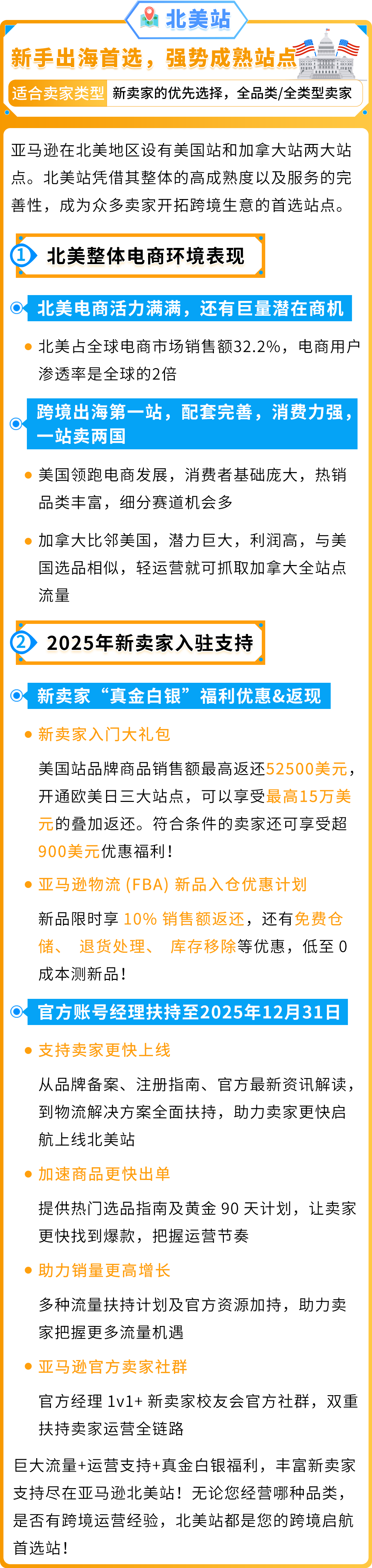 2025亚马逊19大站点选择指南！