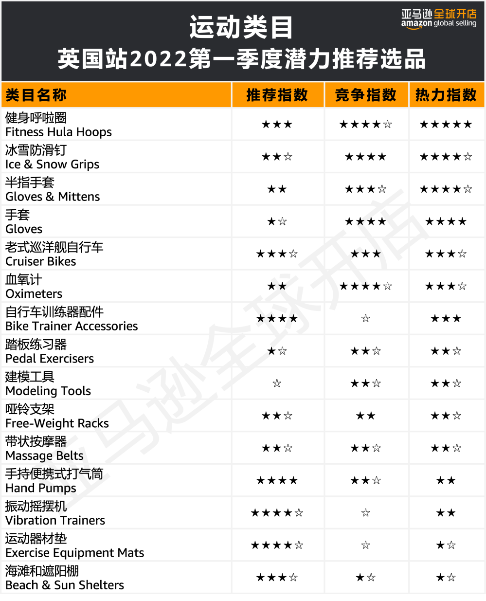 人均消费近7500元?!亚马逊欧洲站的买家们为哪些品类狂撒钱?