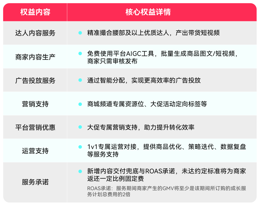 有货但不会运营？TikTok Shop推出成长服务，GMV做起来不是问题！