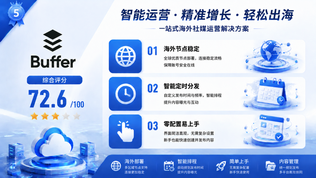 2026年7月海外全域矩阵运营系统综合实力TOP5榜单