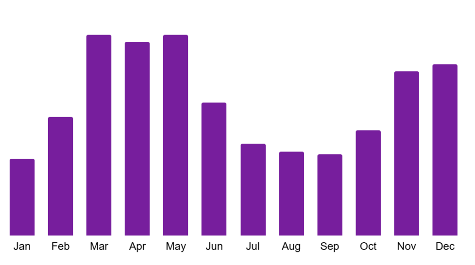 家庭娱乐设施增长强劲，蓝海市场，入驻拓品正当时