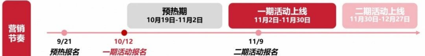 超长大促改变备货逻辑，SHEIN商家冲刺年末旺季