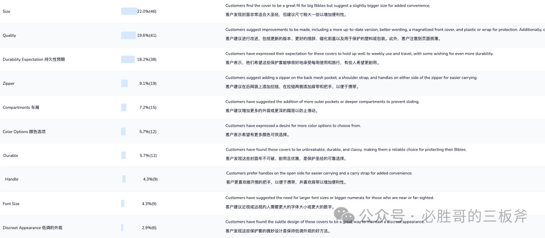 选品阶段产品属性如何划分更合适