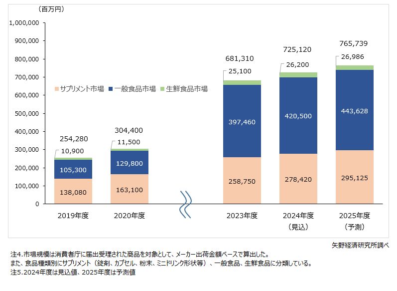 老龄化社会版本前瞻：日本银发经济蕴含多少红利？| Flywheel飞未