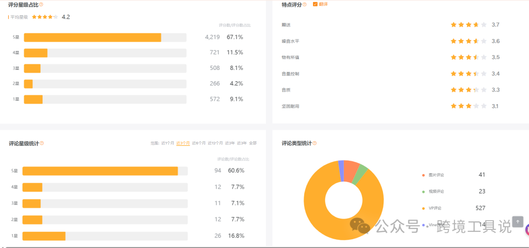 deepseek+卖家精灵一键智能分析亚马逊评论