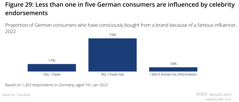 2023年德国电商市场报告