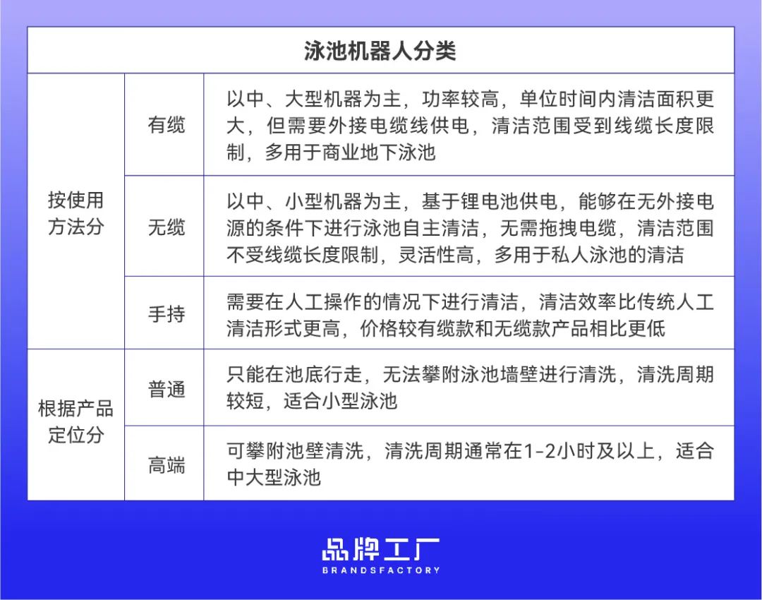 清扫外国人的泳池，这门生意被中国卖家做大