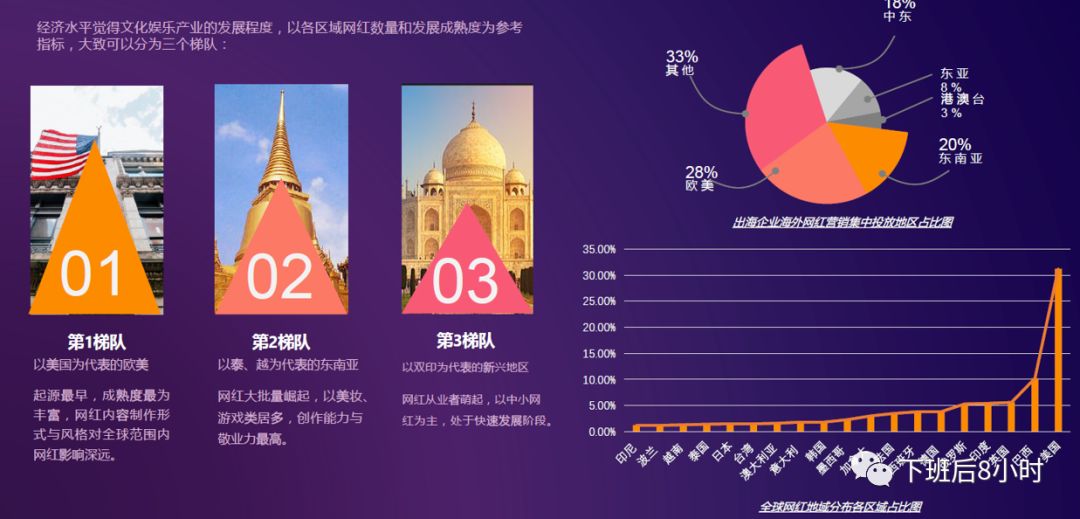 亚马逊站外引流网红营销分享