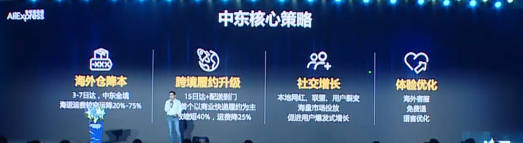 揭秘：2023速卖通在海外6大国家和区域的战略动作